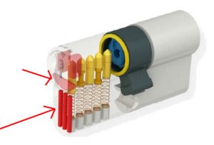 Cylindre anti-perçage